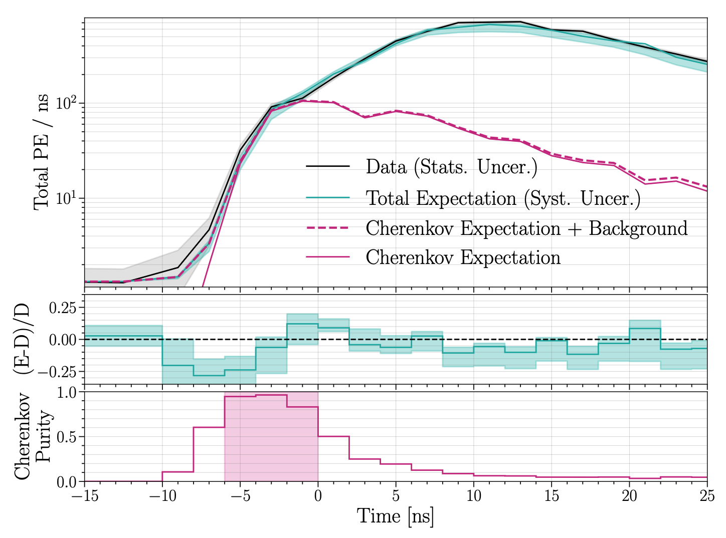 Low-energy reconstruction and AI methods