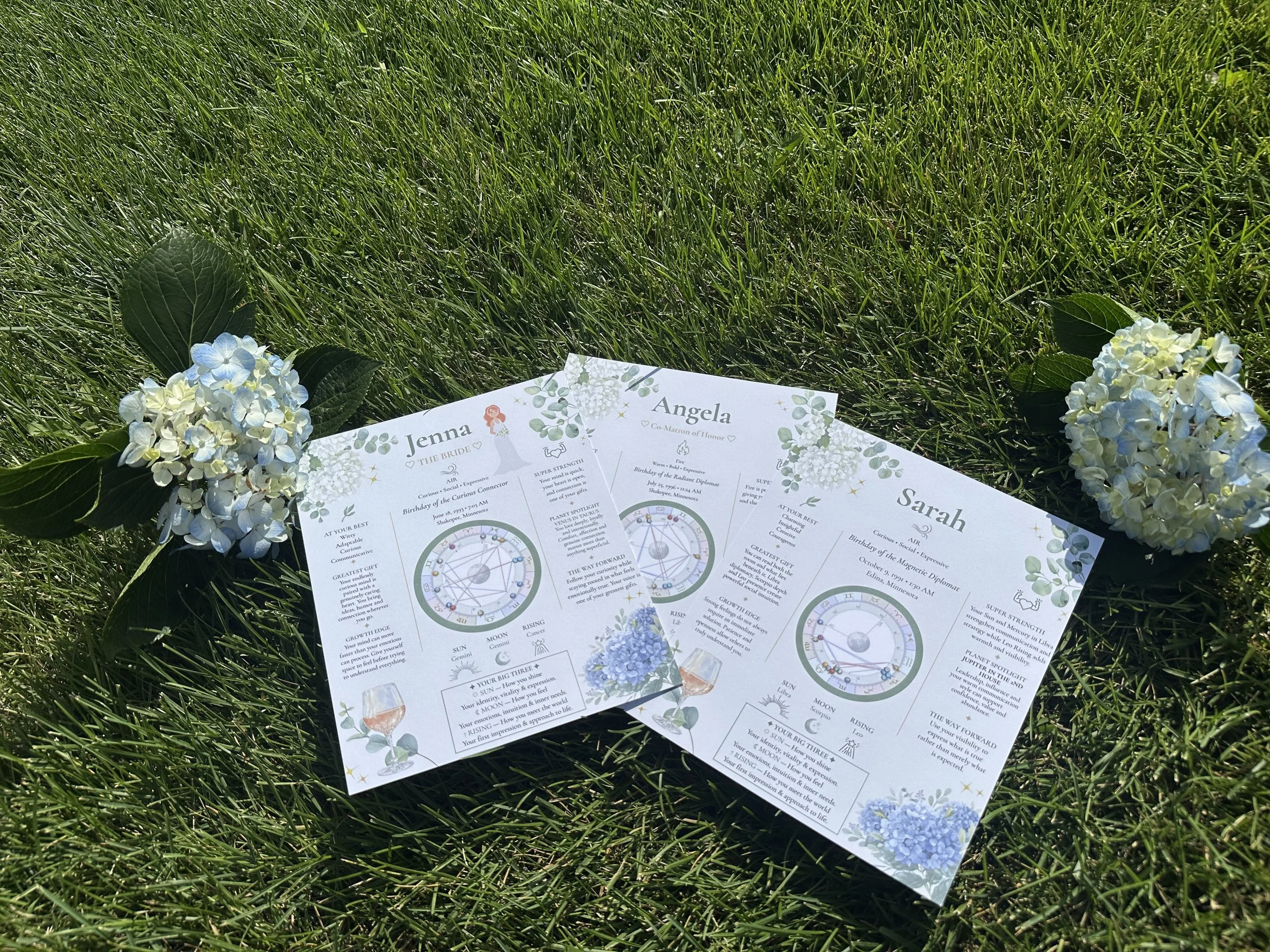 Custom Birth Charts