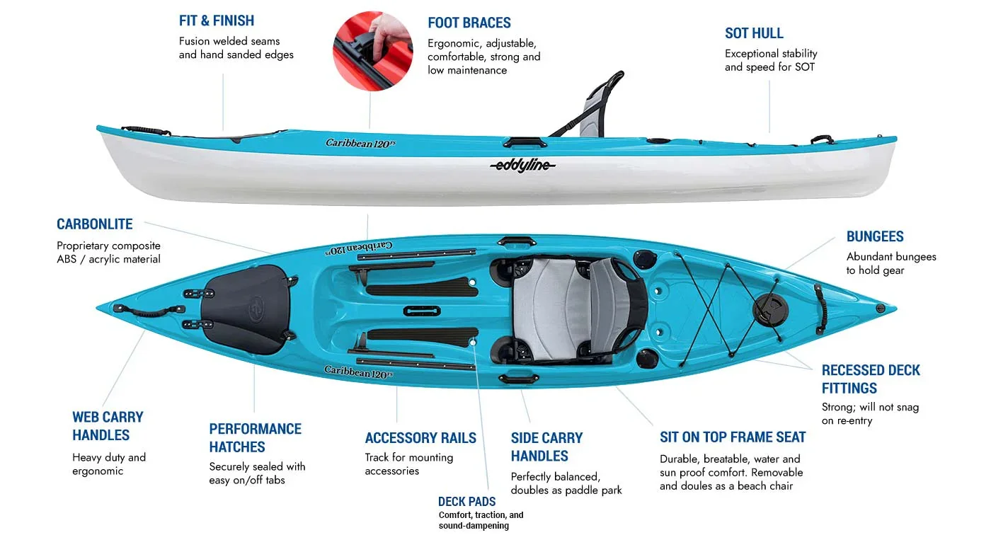 eddyline-caribbean-120fs-sit-on-stop-kayak-features.webp