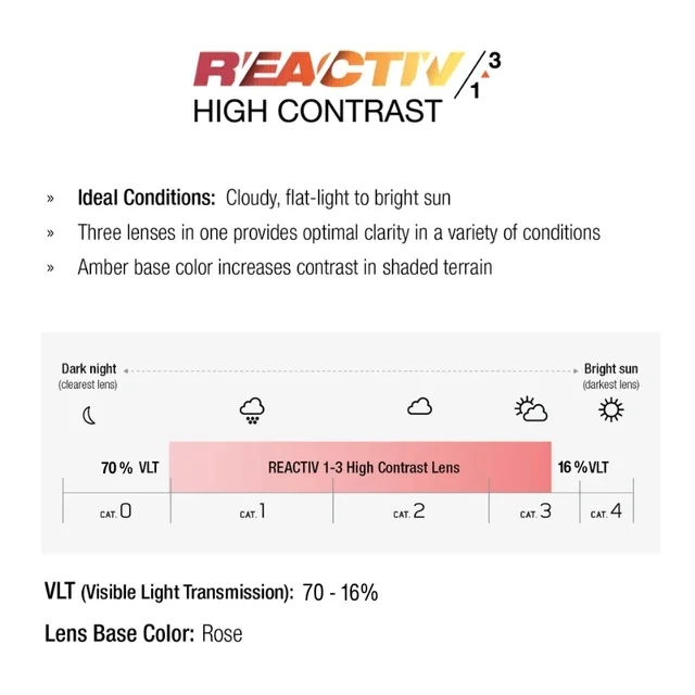 Goggle_Lens_REACTIV_1-3_HC_Details_67e0d803-7202-4af0-bd4f-60a860b29610.webp (Copy) (Copy)