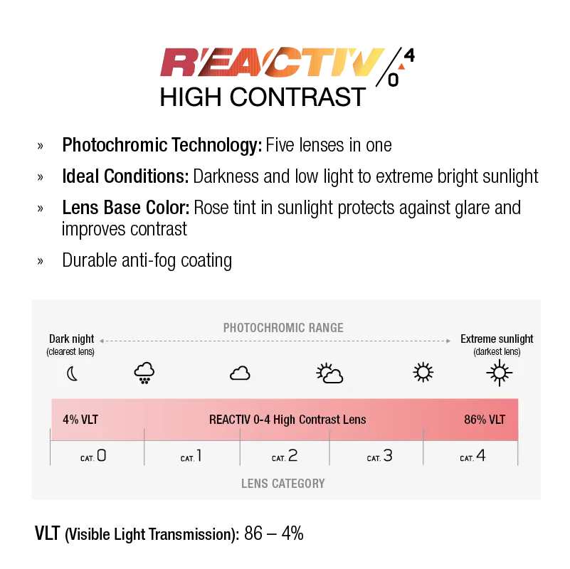 REACTIV-SUN-HighContrast0-4lens_2cb18113-2a6f-4bfd-806c-2dbc678d9f7c.webp