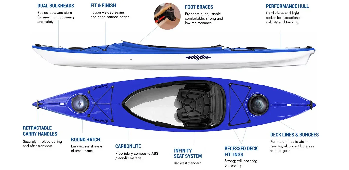 eddyline-sandpiper-120-recreational-kayak-features.webp