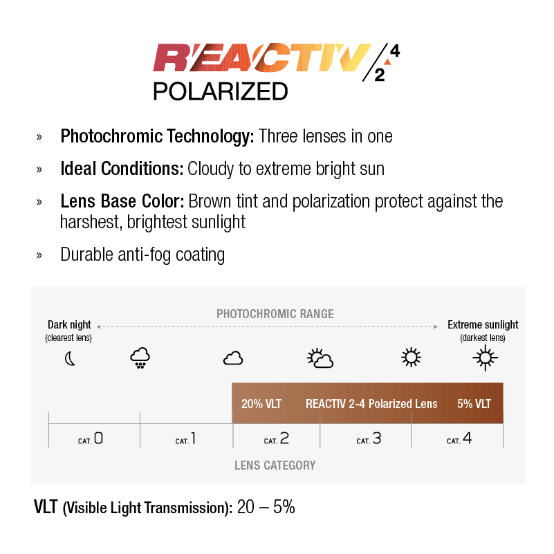 REACTIV-SUN2-4Polarizedlens_992af204-fa09-4201-ab8e-35511e8ae19e.png