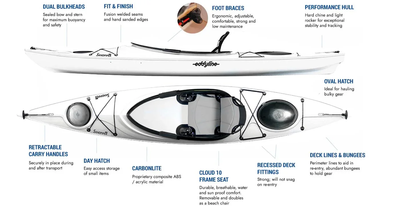 eddyline-sandpiper-130-recreational-kayak-features.webp