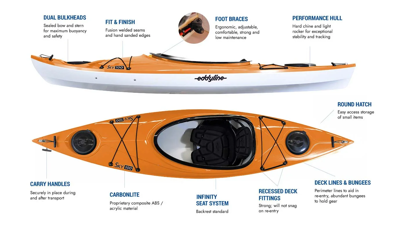 eddyline-sky100-kayak-features.webp