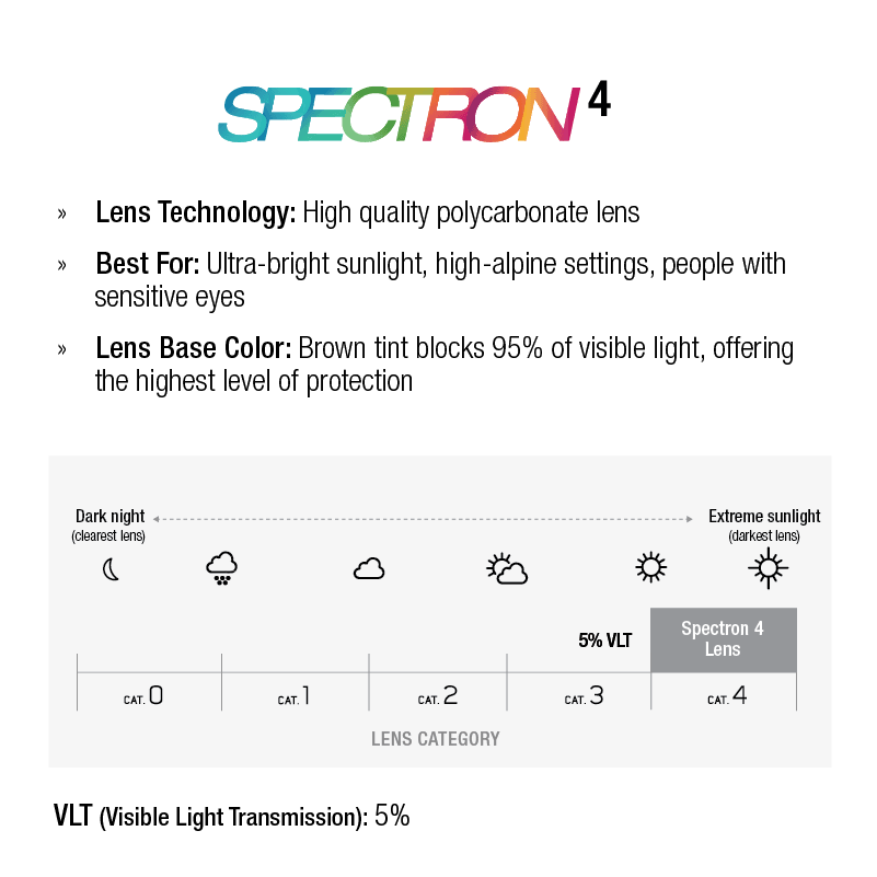 Spectron4-SUN-lens_8b034065-8842-4b13-bba0-11a0b23951d4.png
