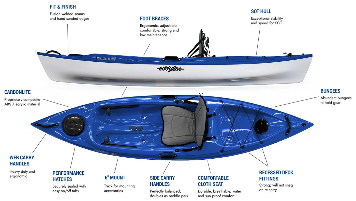 eddyline-caribbean-100-sit-on-top-kayak-features.webp