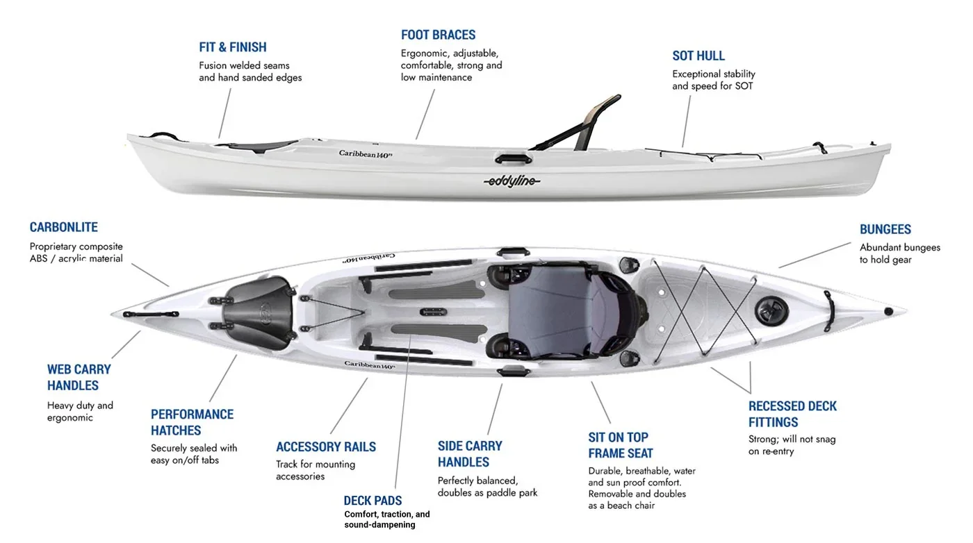 eddyline-caribbean-140fs-sit-on-stop-kayak-features.webp