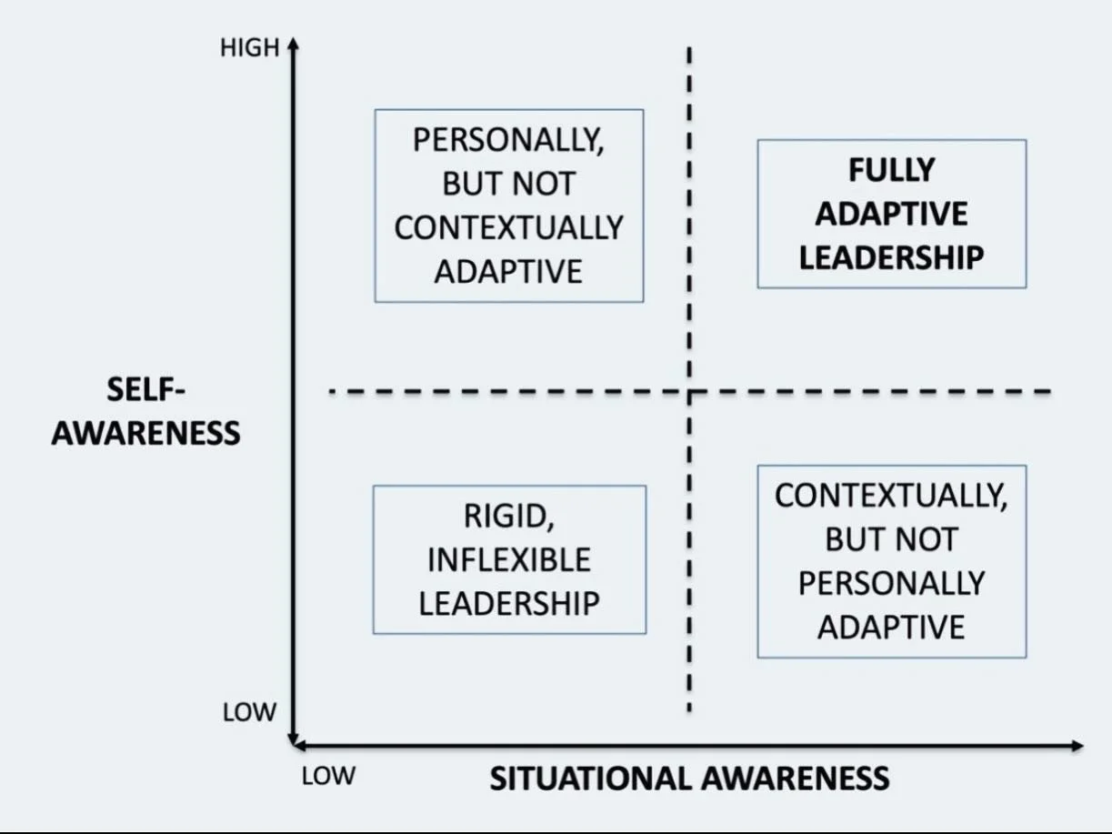 I feel so seen. Transitioning from the advertising industry to financial services has resurfaced so many of my career-long insecurities about my leadership *posture*. 

I&rsquo;m not someone who can leave my life at the door when I come to work. I sh