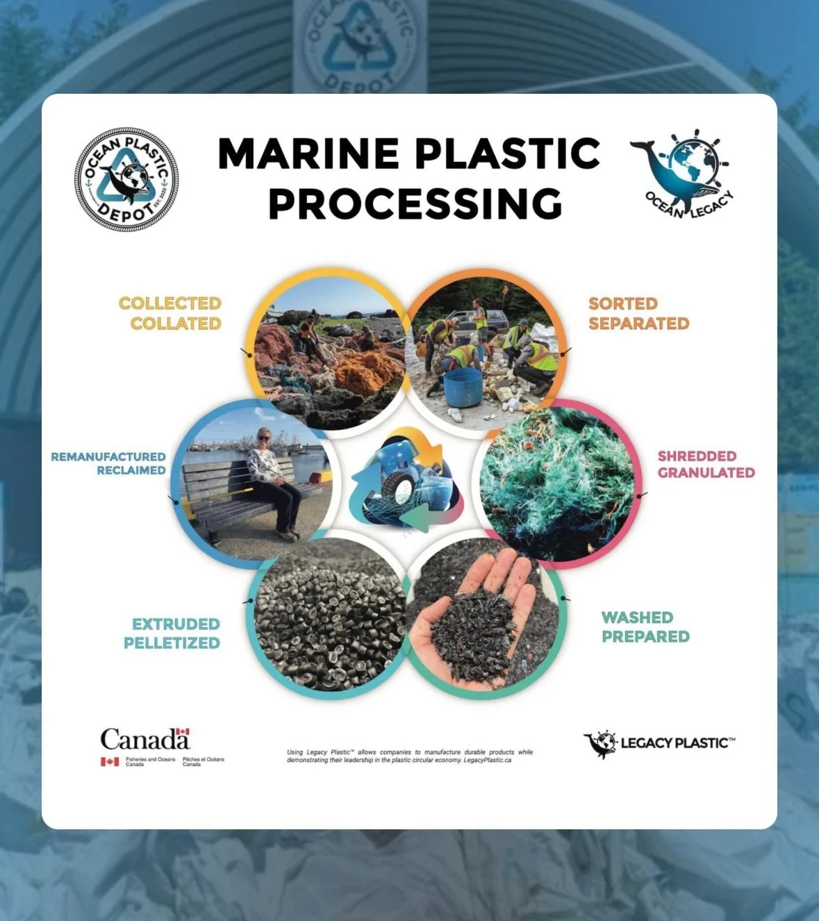 While most of our exec members were busy this weekend with our @oceanweekhalifax event, two of us were attending @surfrider_canada&rsquo;s bi-annual conference.  It wrapped up with a tour of @theoceanlegacy&rsquo;s facility in Vancouver, where co-fou