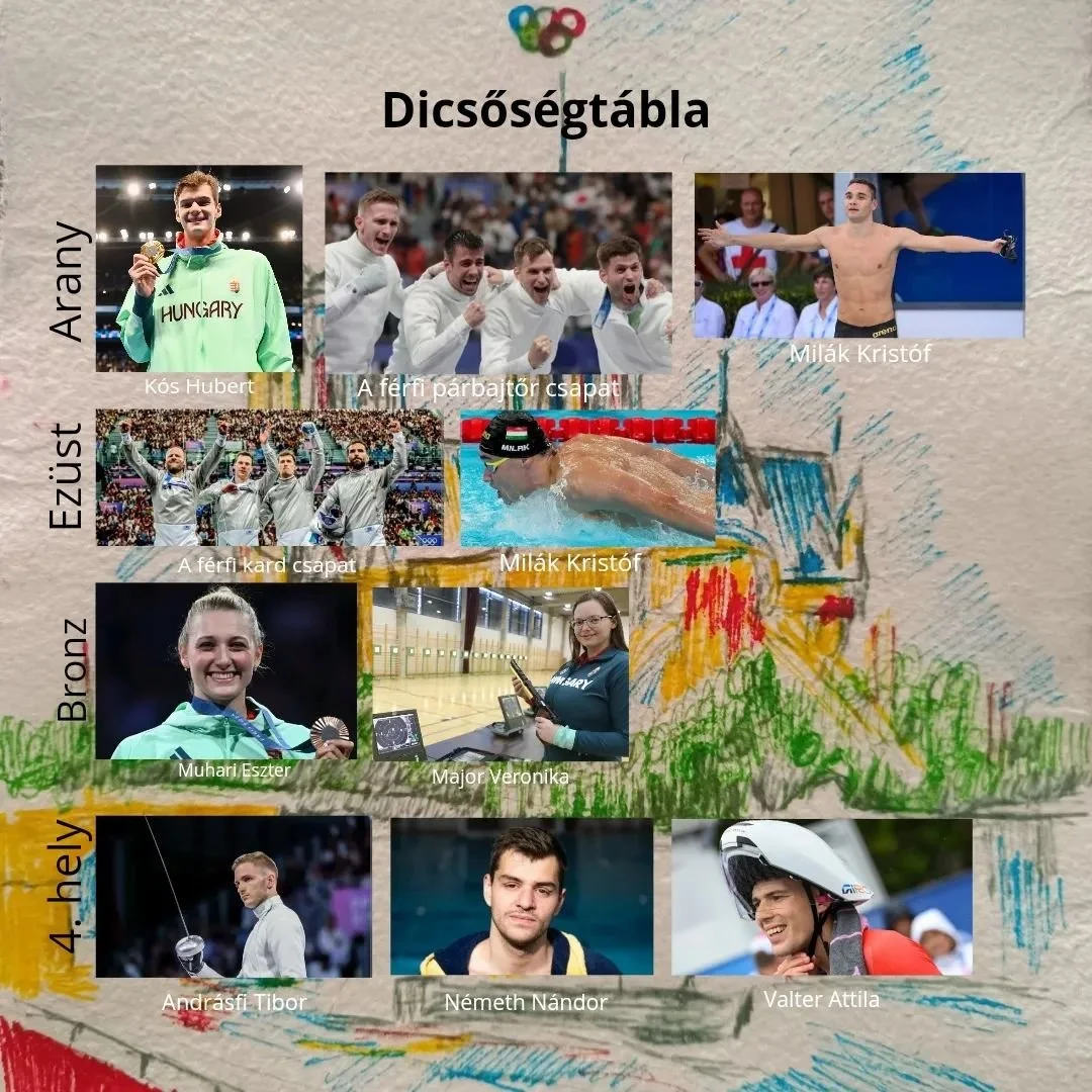 Friss&iacute;tett dicsős&eacute;gt&aacute;bla! Hajr&aacute; Magyar Olimpiai Csapat! &hearts;️🤍💚