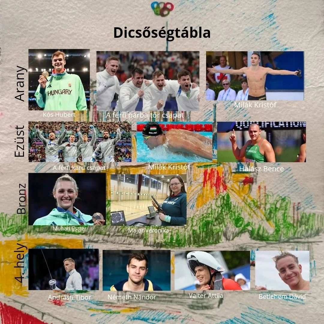 Csodasz&eacute;p eredm&eacute;nyek! Hajr&aacute; tov&aacute;bb Magyar Olimpiai Csapatn 🤞☺️