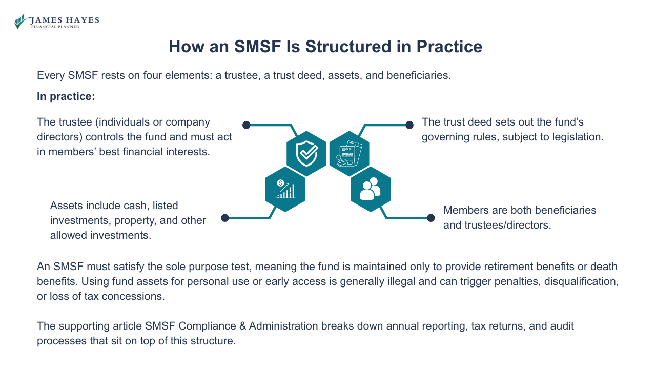 How an smsf is structured in practice