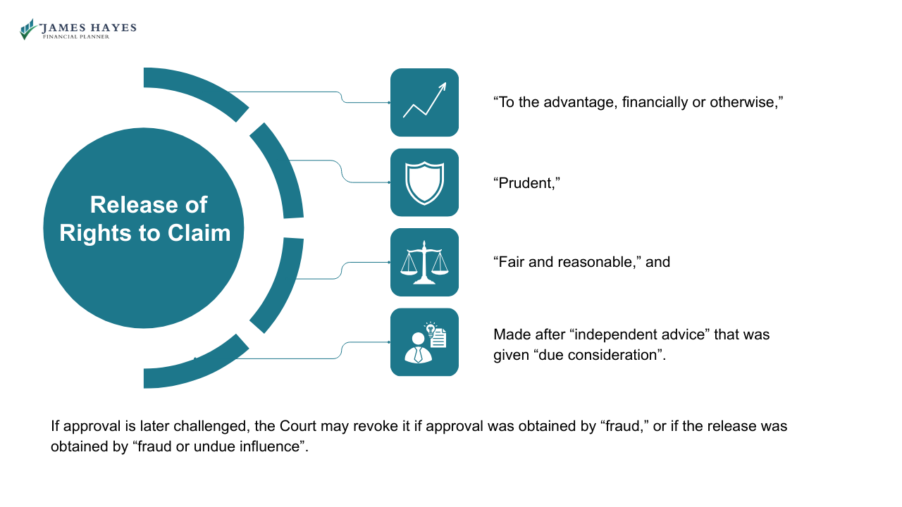 Release of Rights to Claim