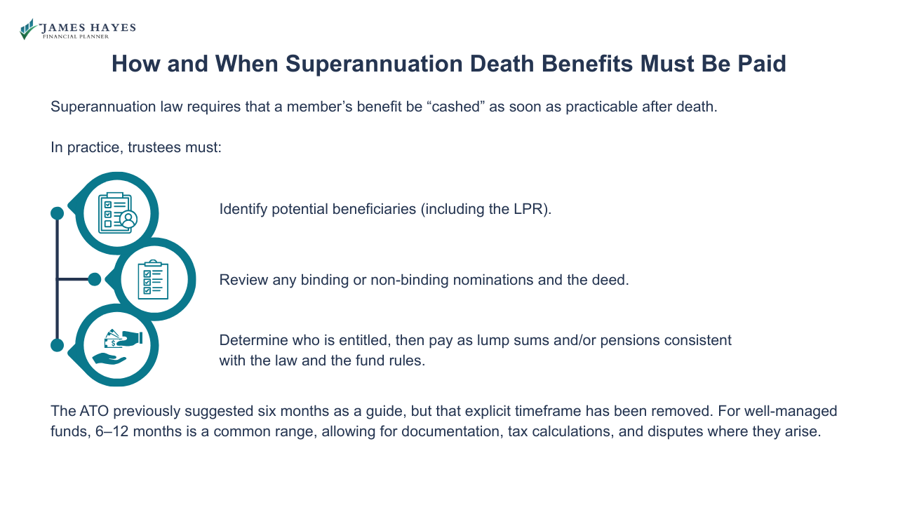 How and when superannuation death benefits must be paid