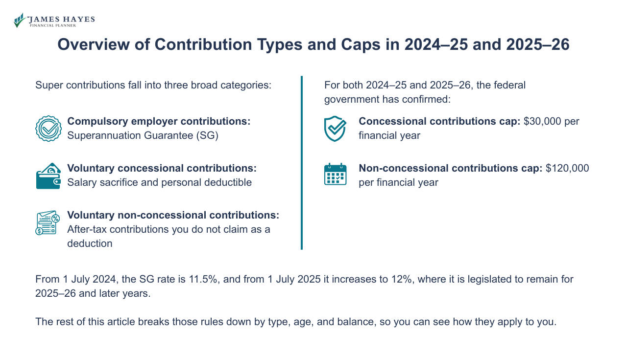 Overview of contribution types and caps in 2024-25 and 2025-26
