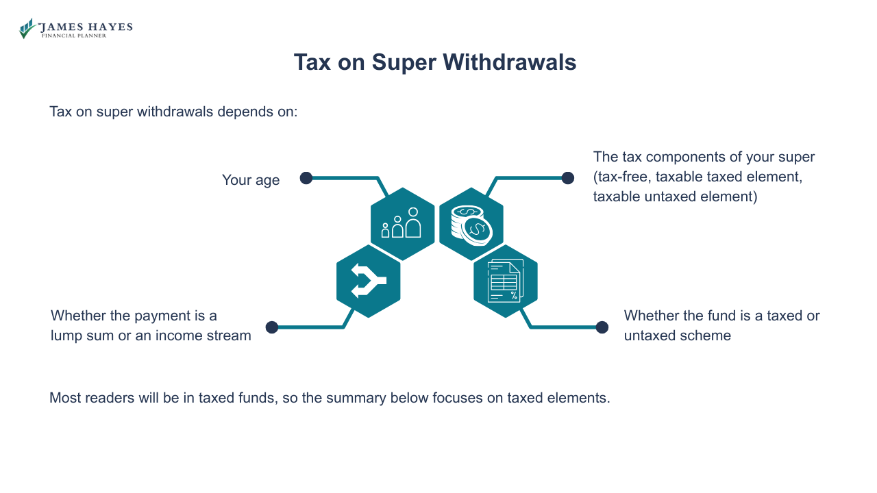 Tax on super withdrawals
