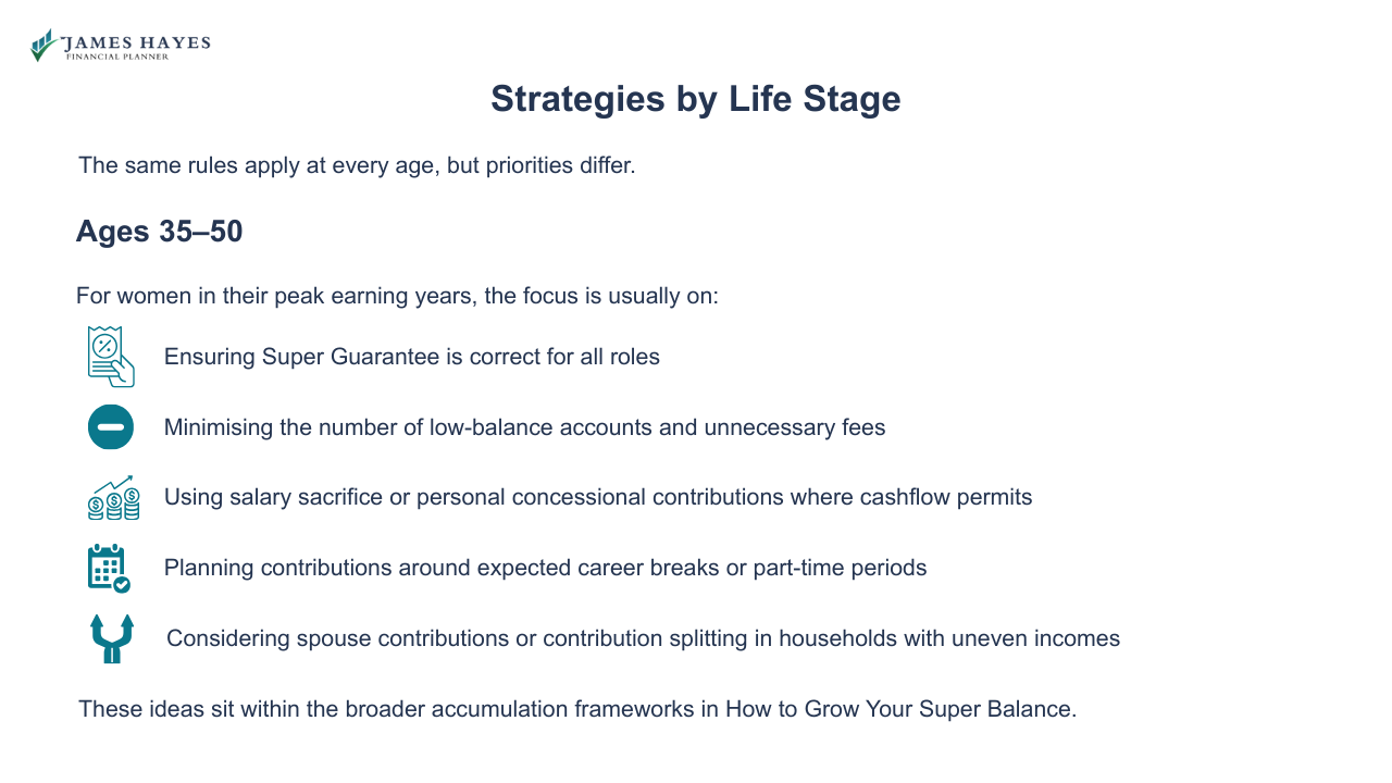 Strategies by Life Stage (Age 35-50)
