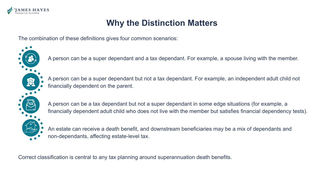 Why the distinction matters