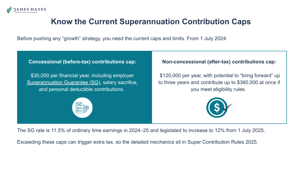 Know the current superannuation contribution caps