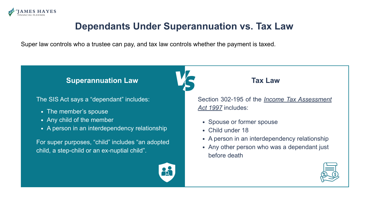 Dependants under superannuation vs tax law
