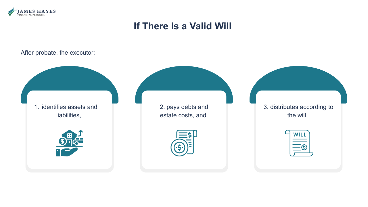 If there is a valid will