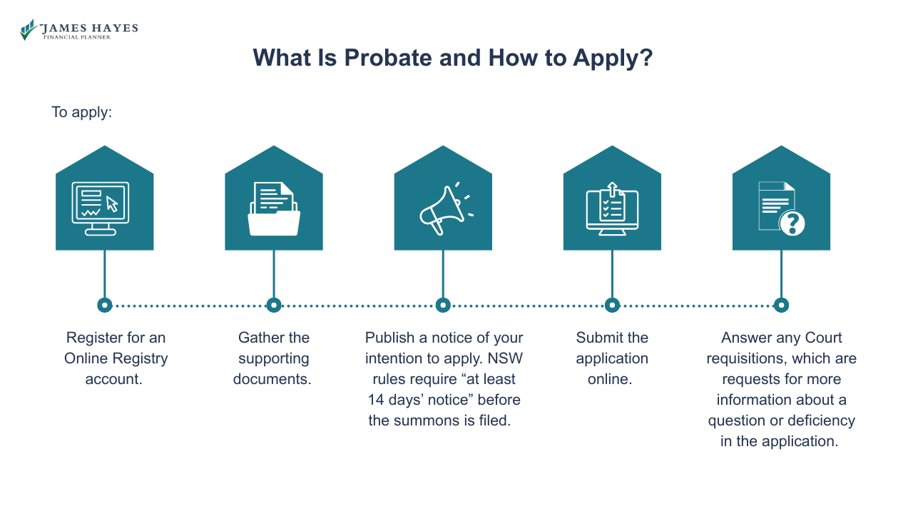What is probate and how to apply?