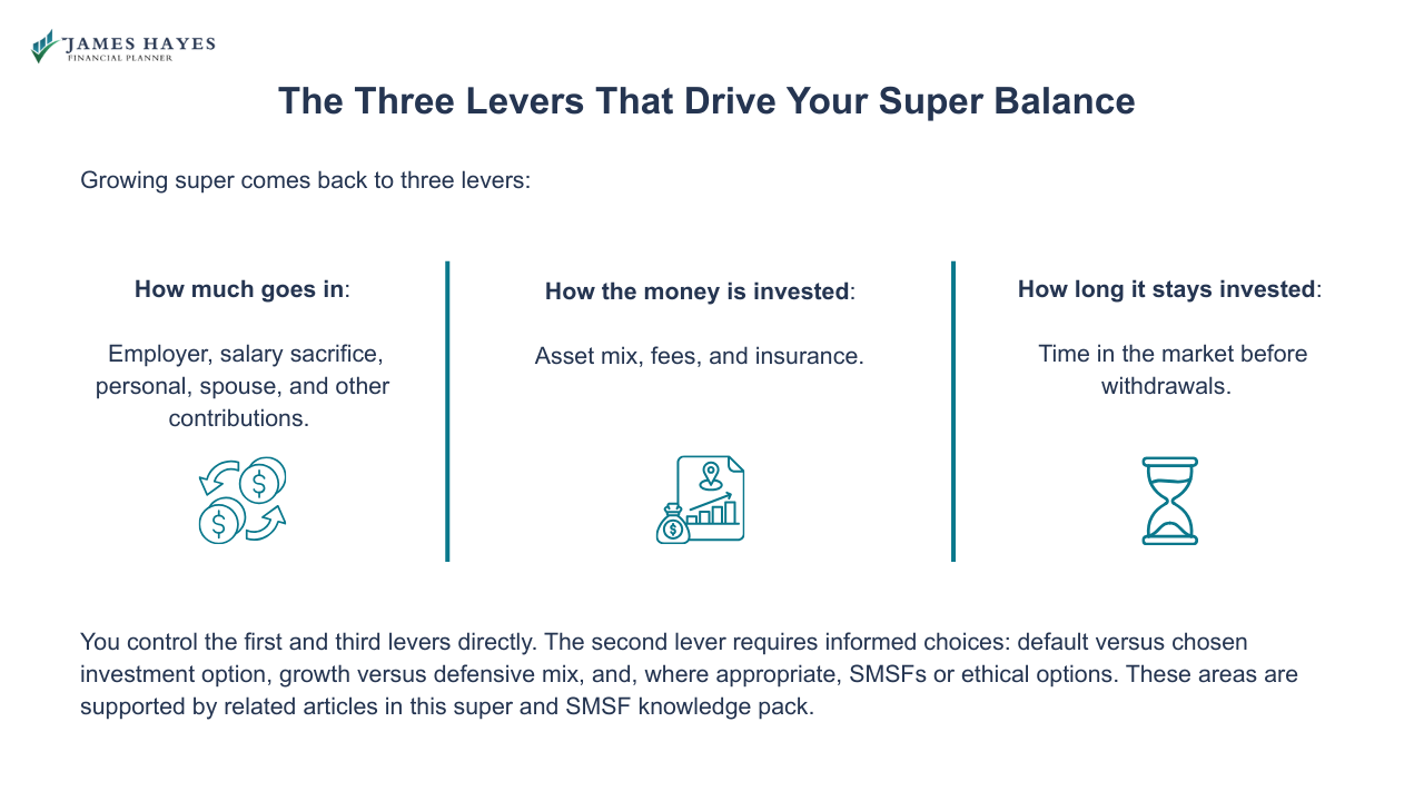 The three levers that drive your super balance