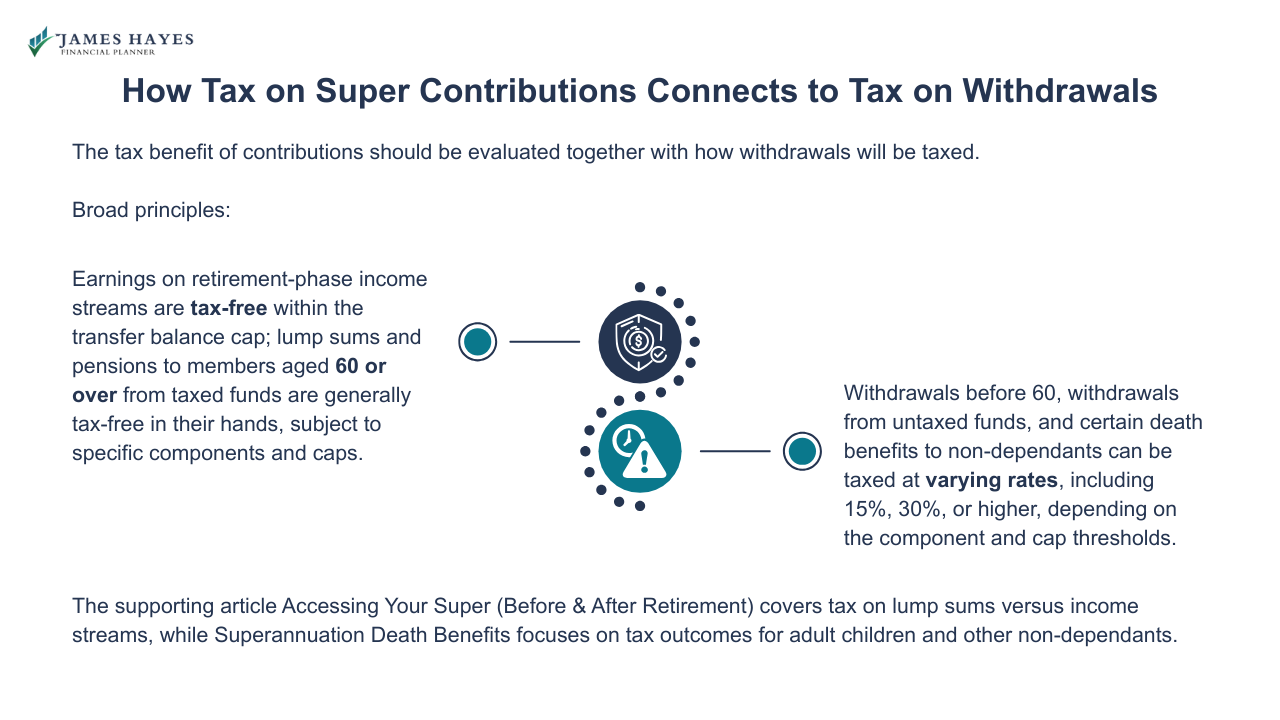 How tax on super contributions connects to tax on withdrawals