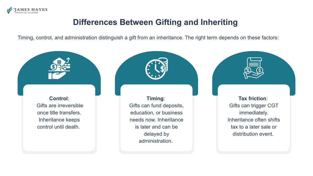 Differences between gifting and inheriting