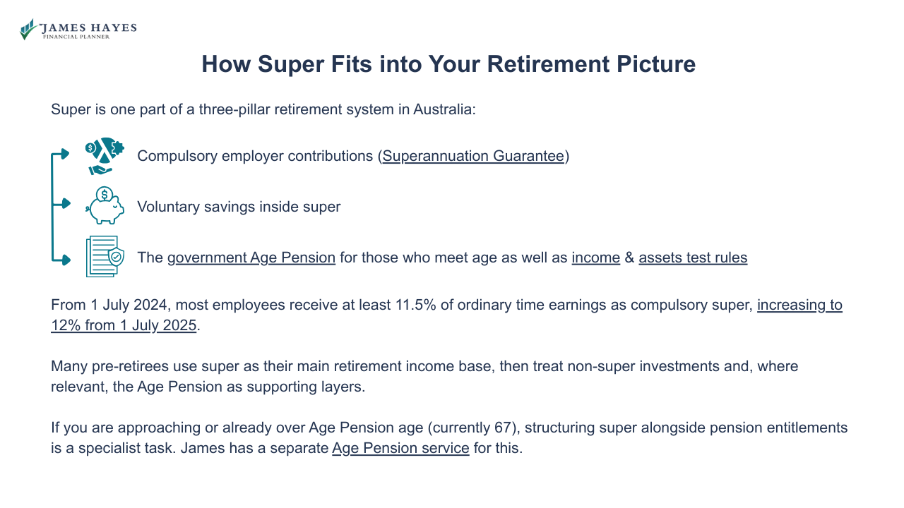How super Fits into Your Retirement Picture