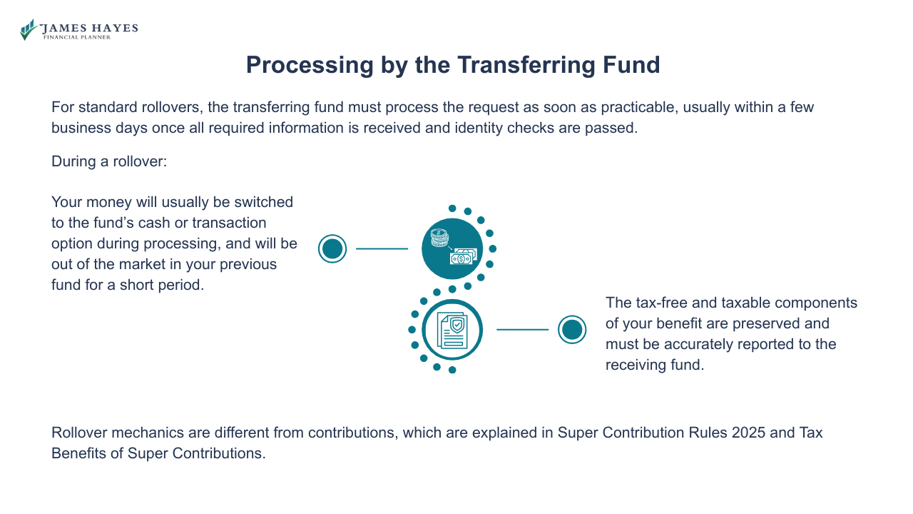 Processing by the transferring fund
