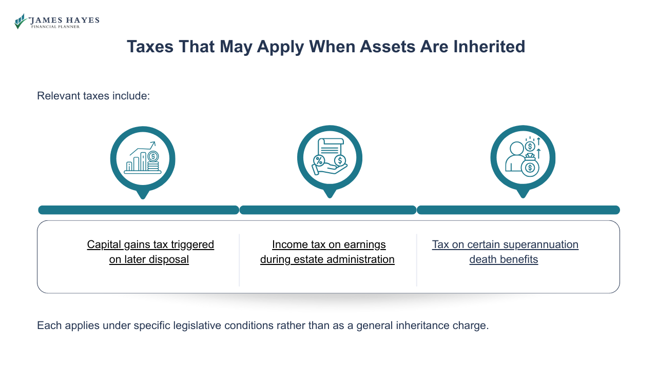 Taxes that may apply when assets are inherited