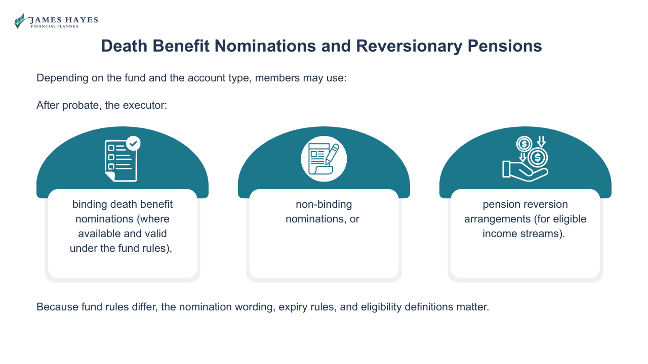 Death benefit nominations and reversionary pensions