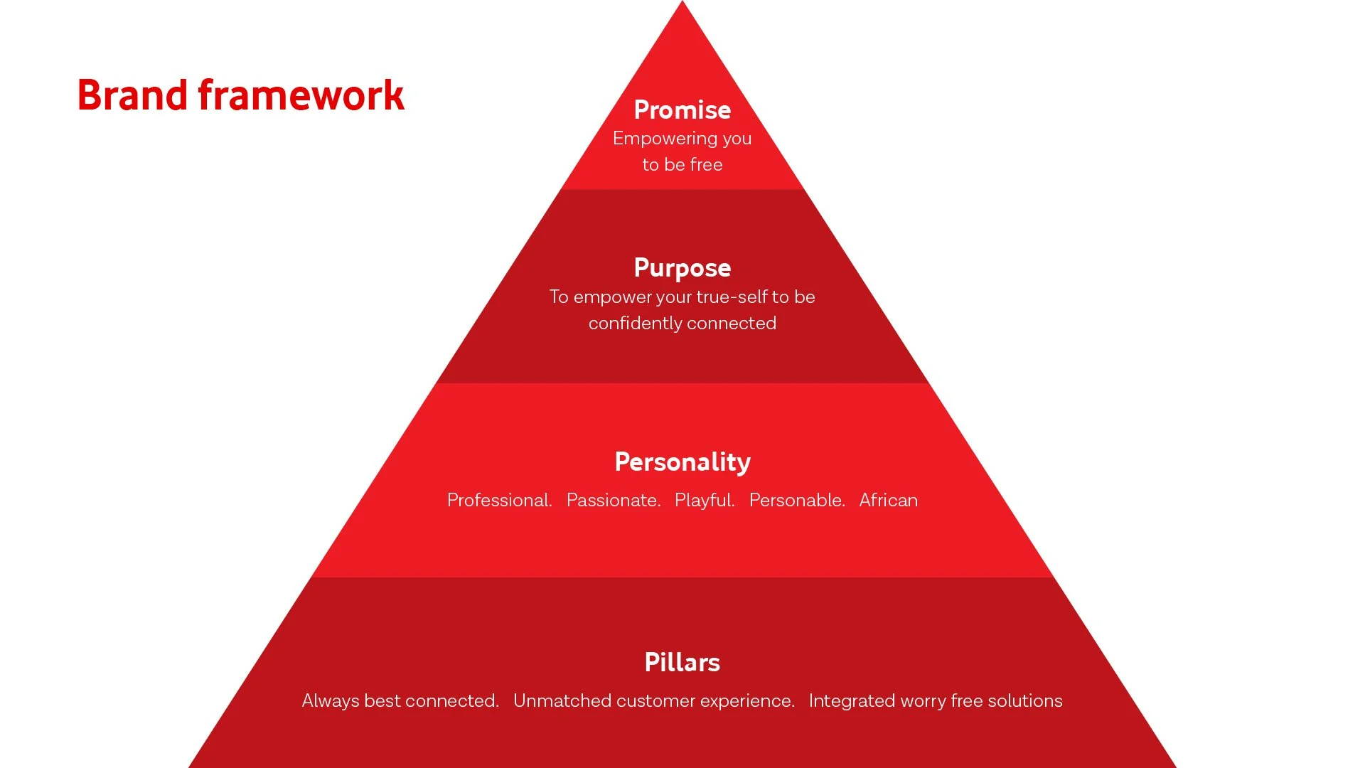 BSC-Brand-Strategy-V1-18.jpg