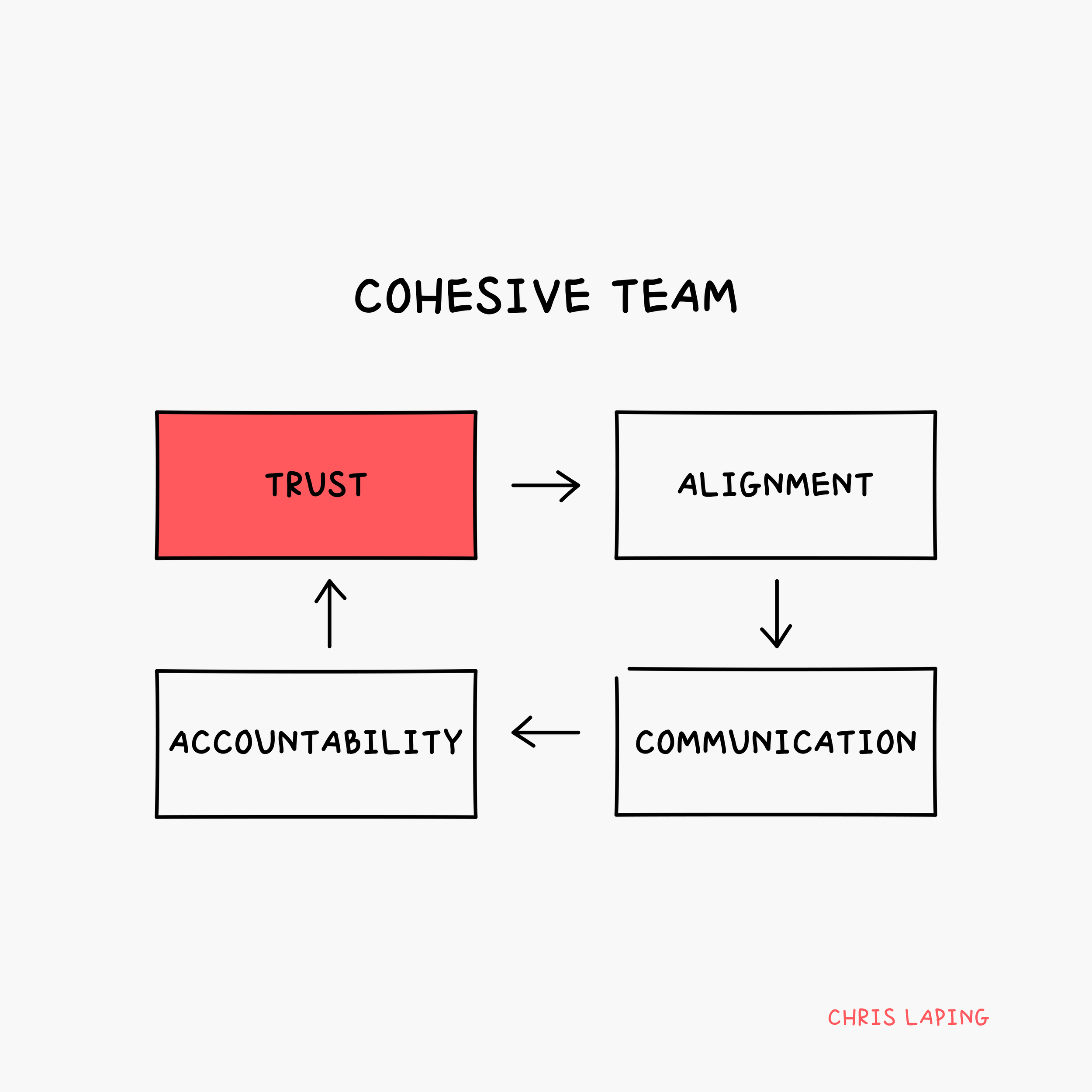 Remote Teams: 5 Things You Need to Know