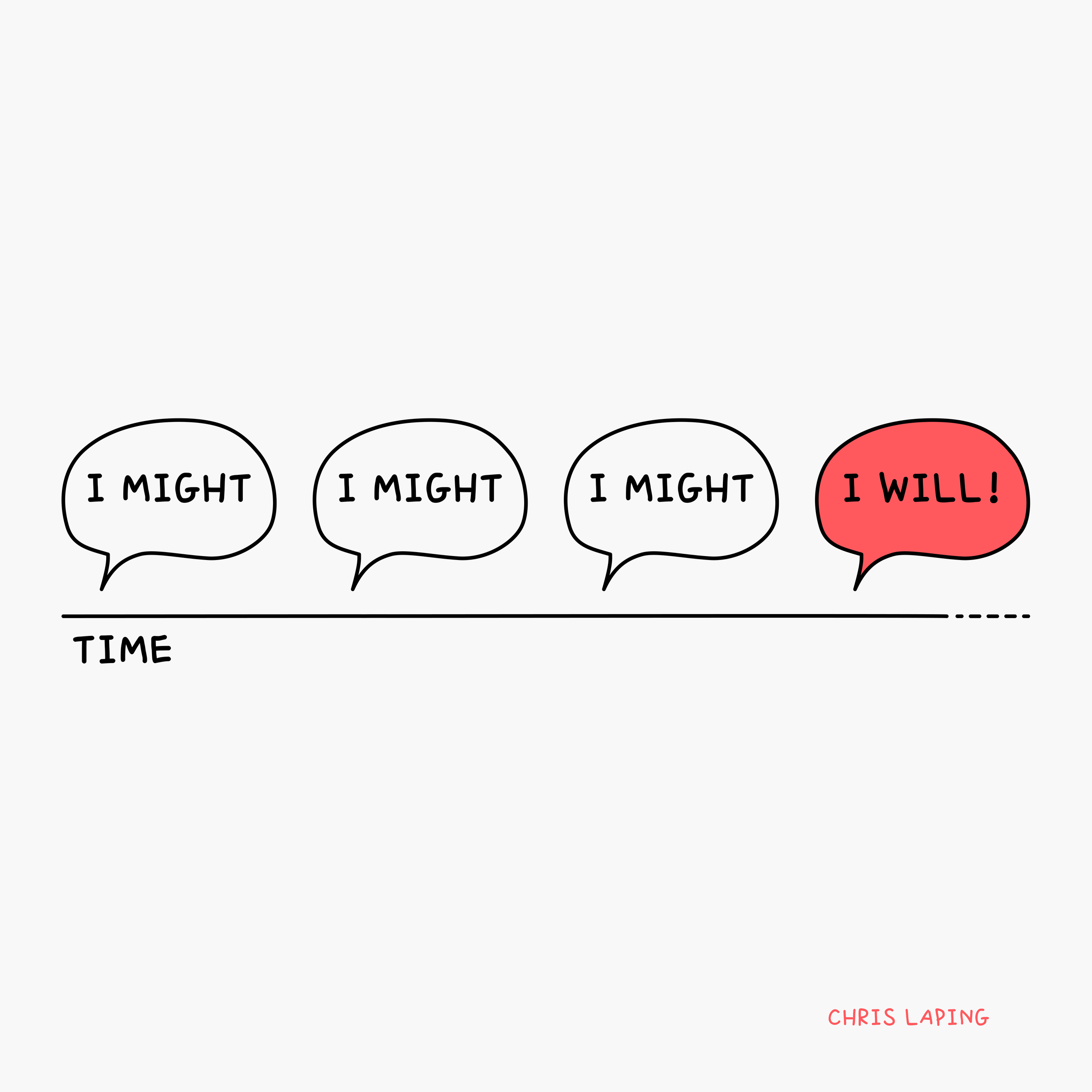 3 Questions to Unlock Your Future