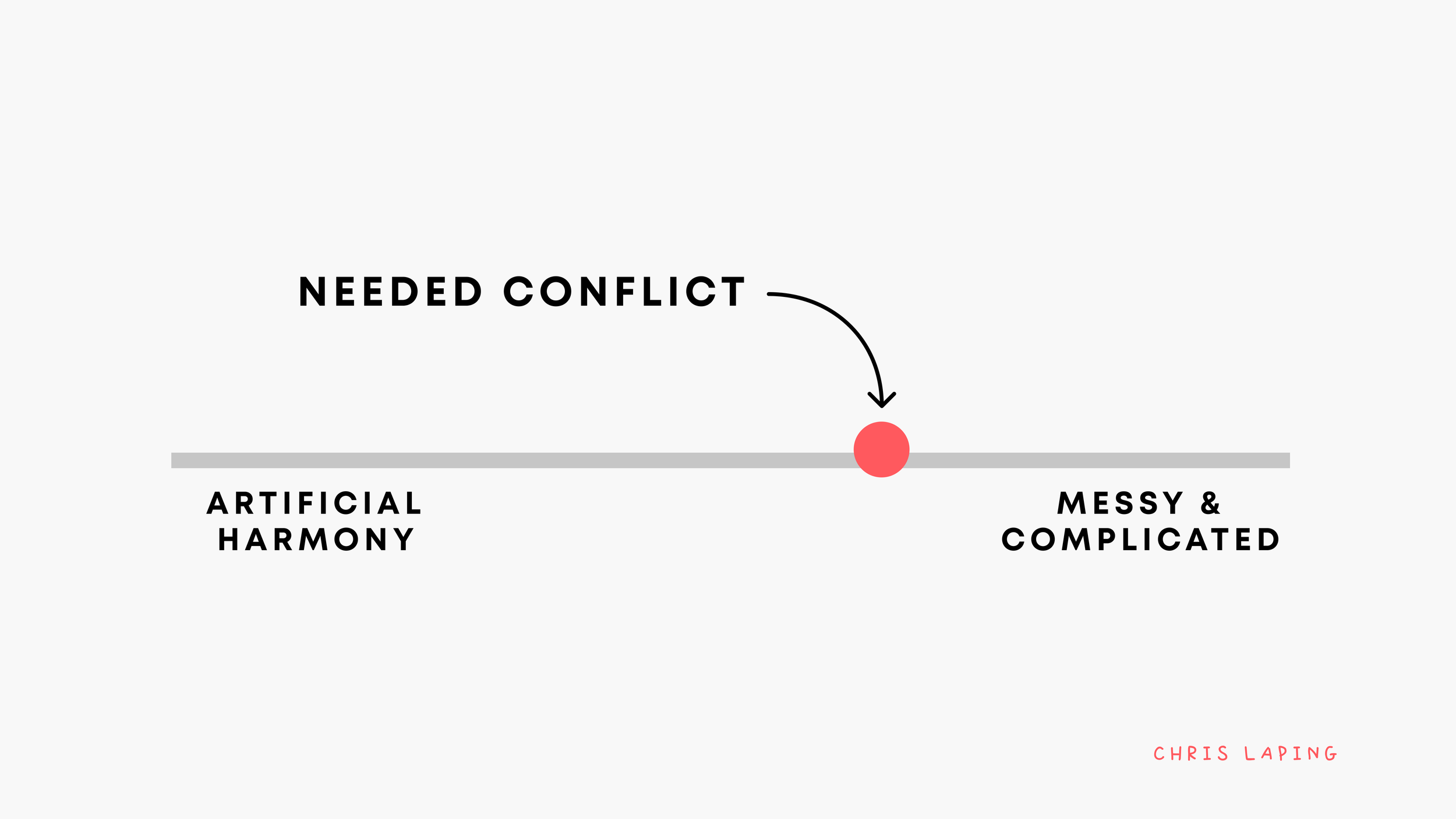 5 Things Every Manager Needs to Know About Team Conflict