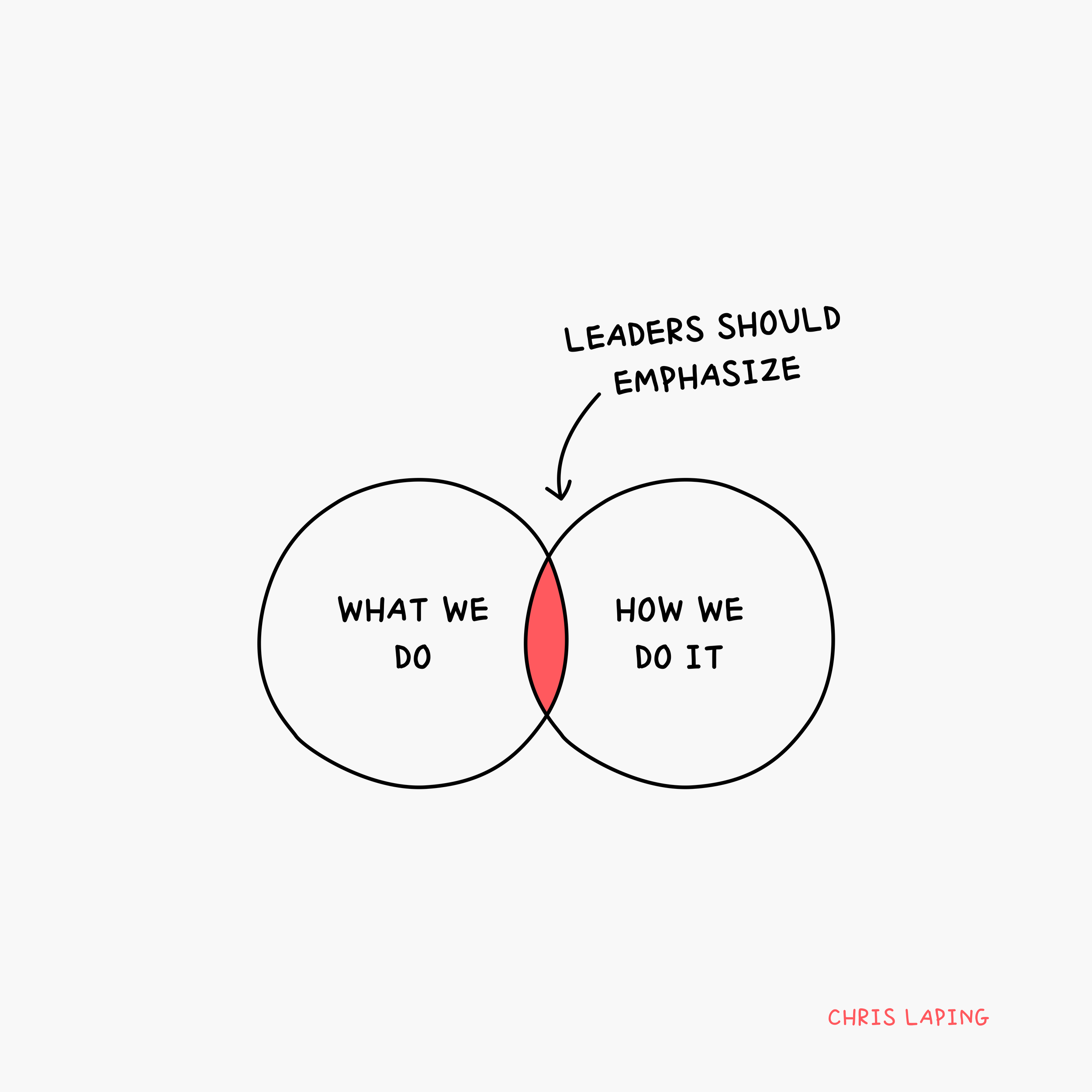 The Hidden Powers of Legendary Leaders