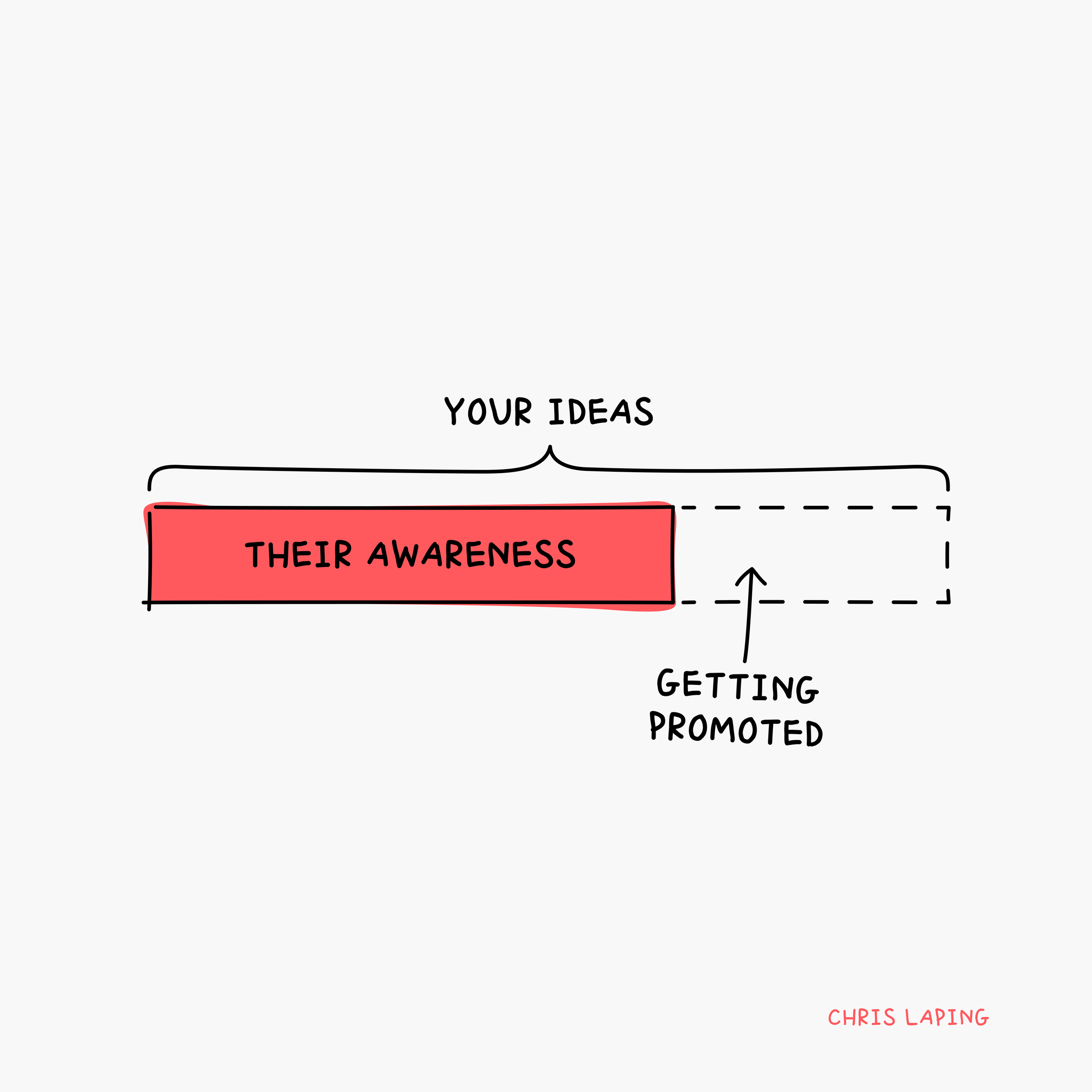 Why Most Leaders Get Stuck at Director Level (And How to Break Through)