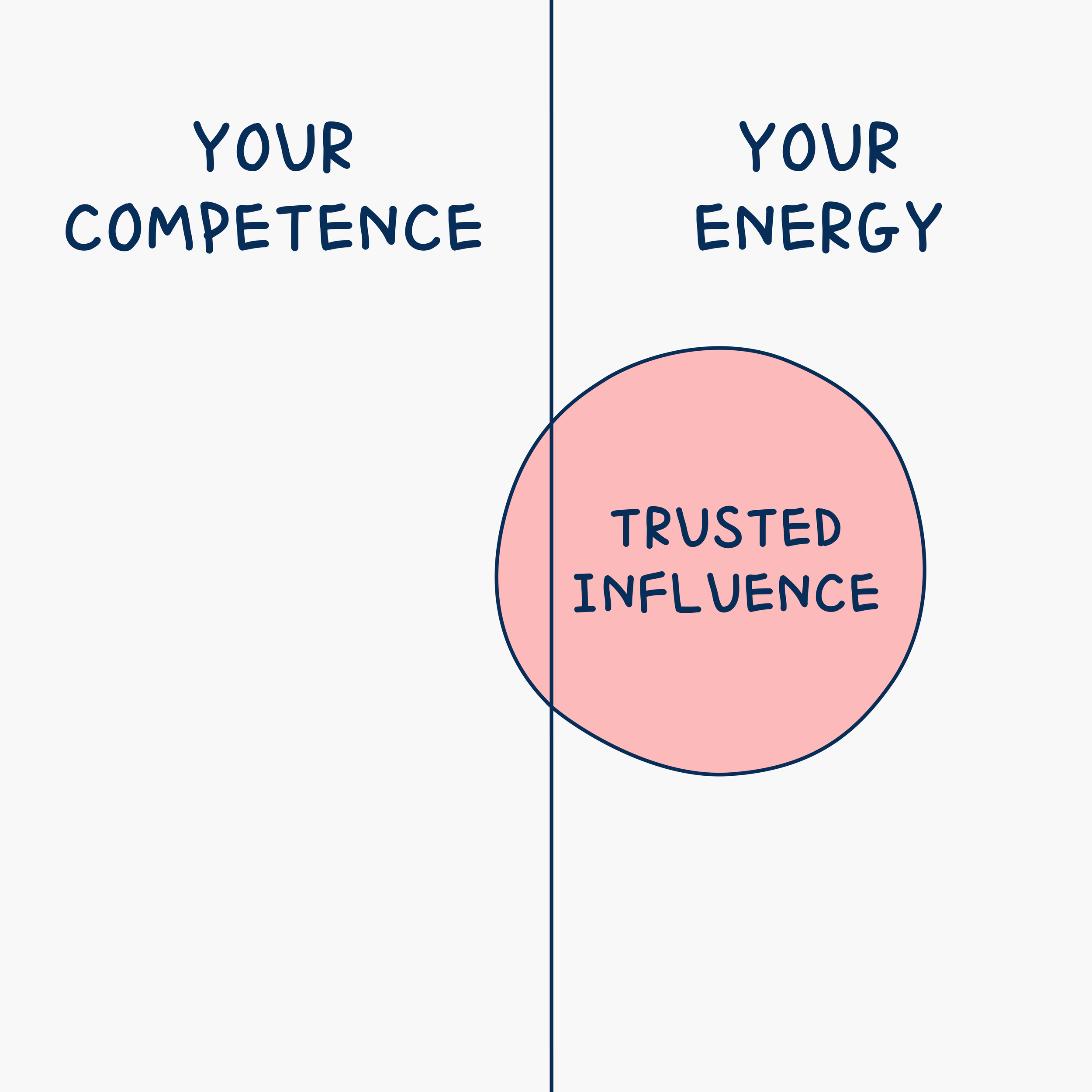 You’re not trying to be the problem. But you might be.