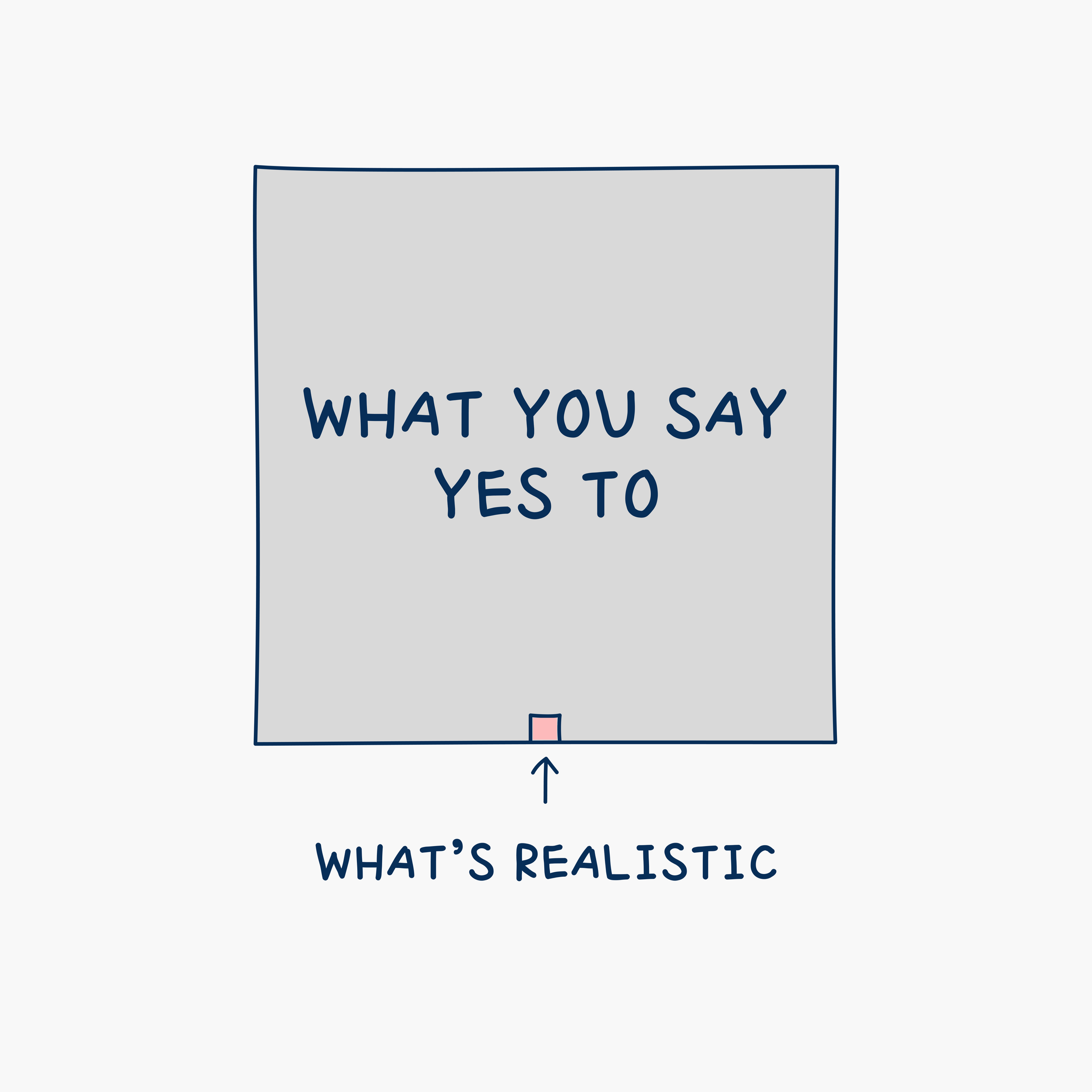 "No" is not a four-letter word.