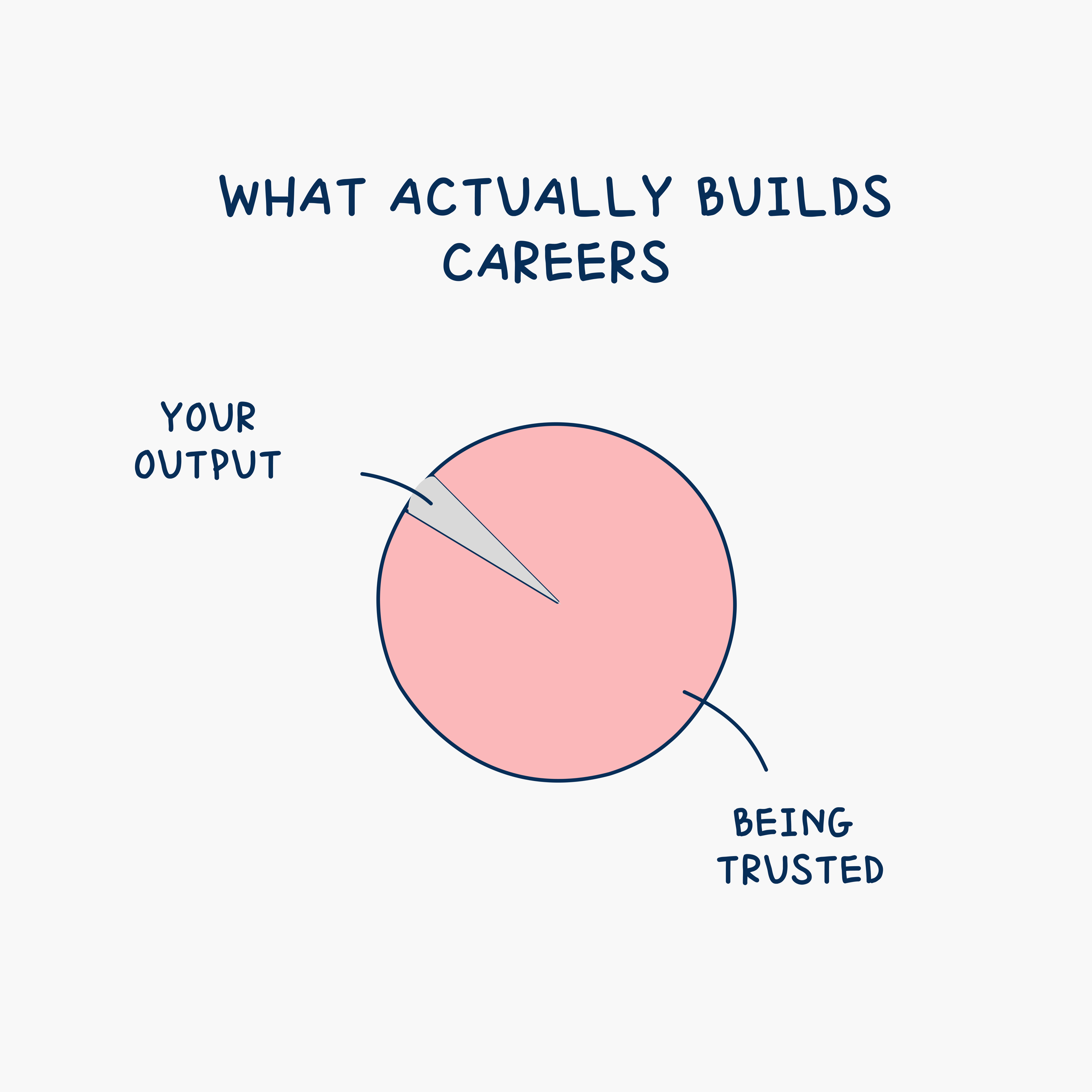 Being good isn't a moat anymore. This is.