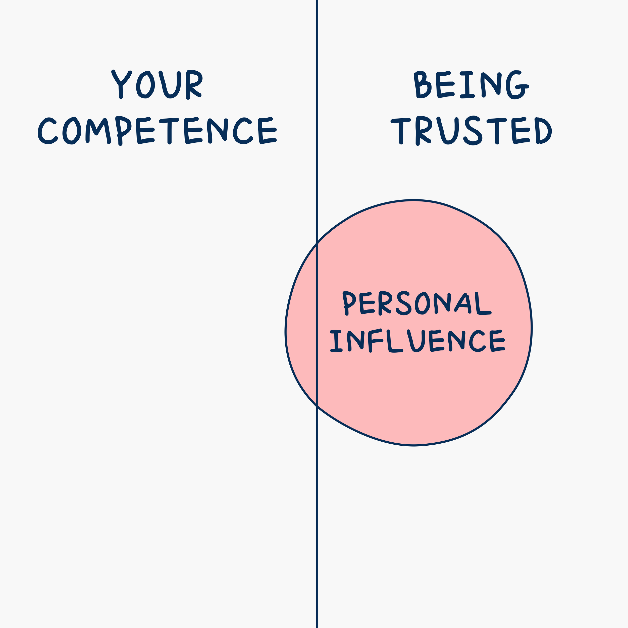 Why do smart, capable people get overlooked?
