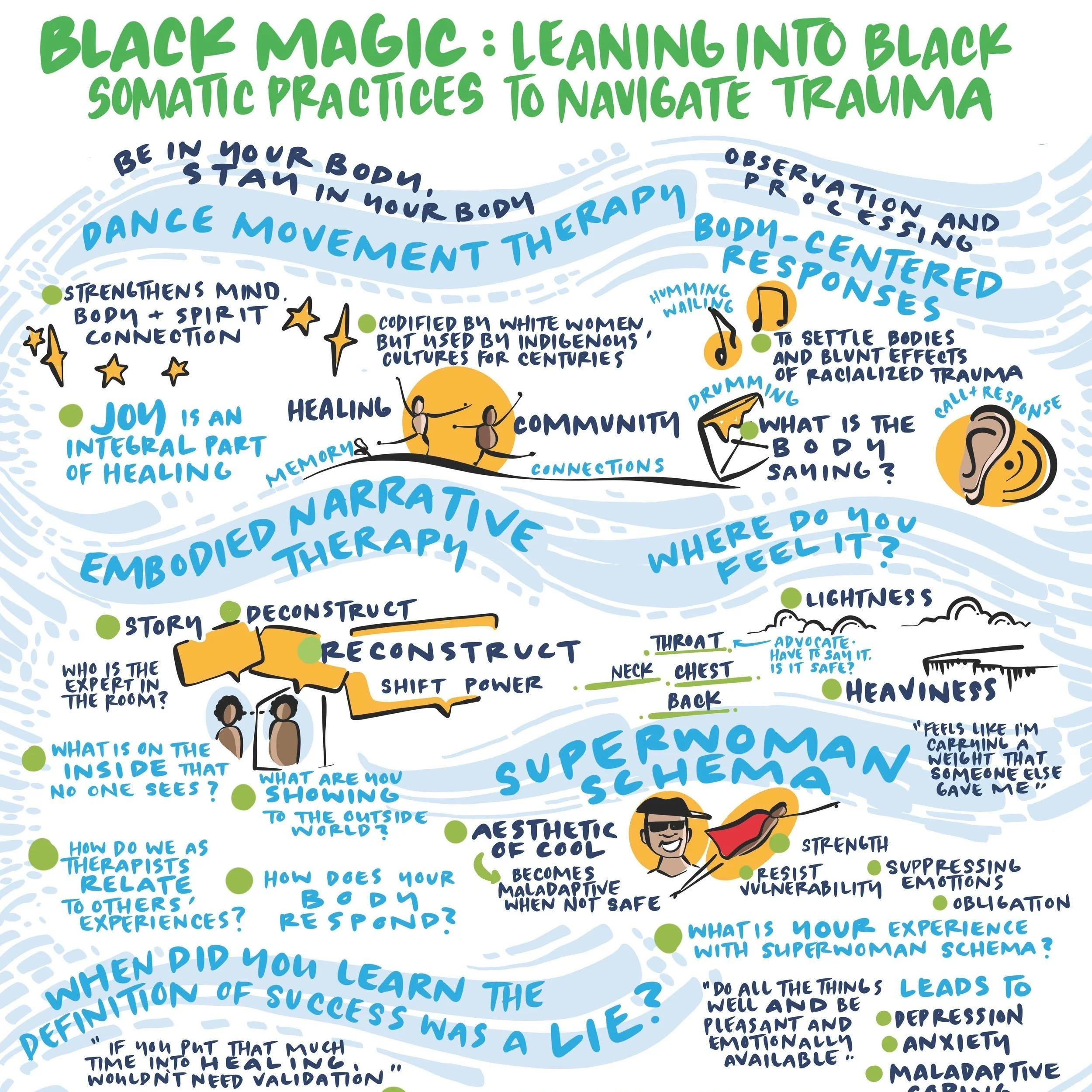Leaning into Black Somatic Healing Practices to Navigate Trauma Graphic Recording