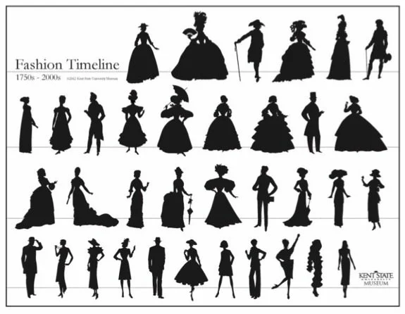Fashion &amp; change...my issue with the fashion timeline