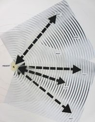 Ripple visualisation showing how fashion trends and their emotions evolve over time