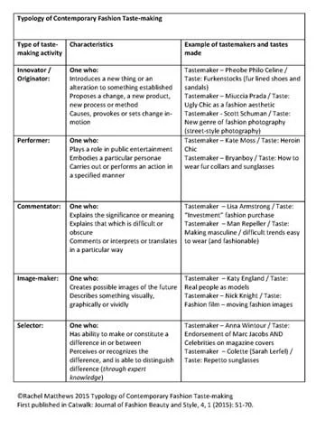 Tastemaking activity matrix