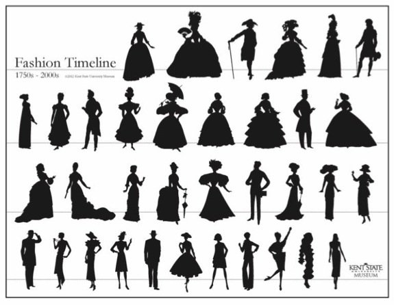 Fashion timeline 1750s - 2000s. 35 silhouettes show how fashion has evolved.
