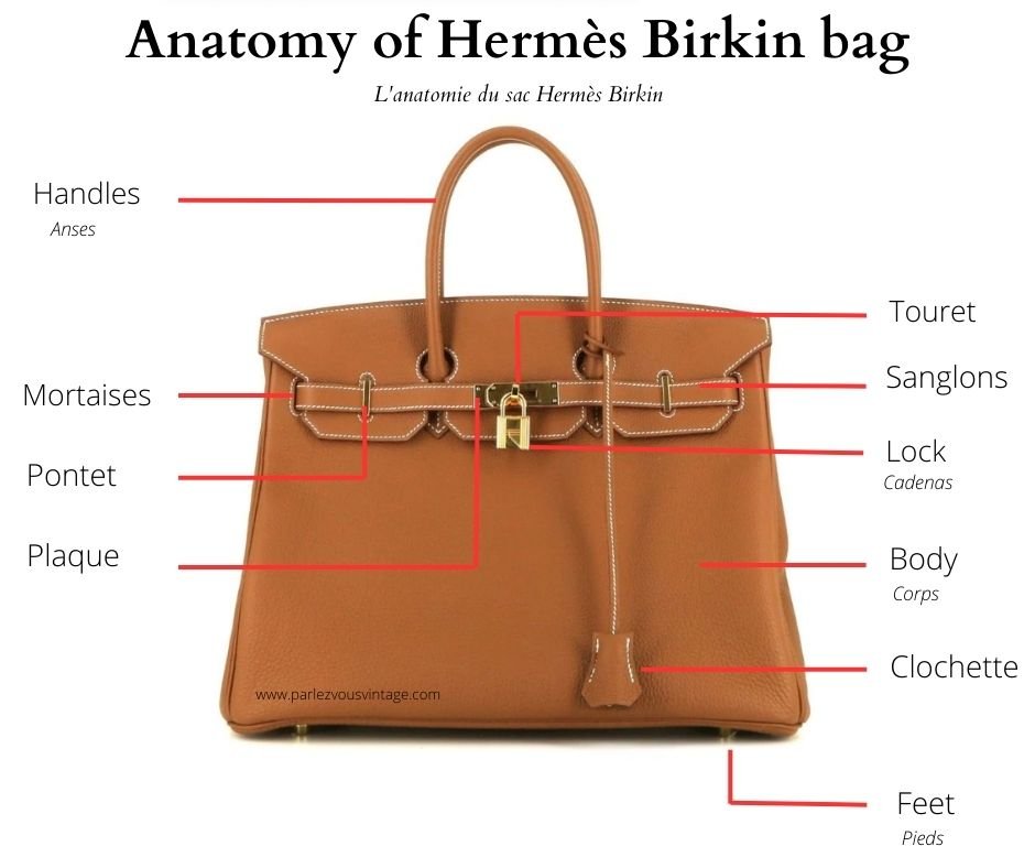 Anatomy of a Classic: Anatomy of a Classic: The Lady Dior Bag